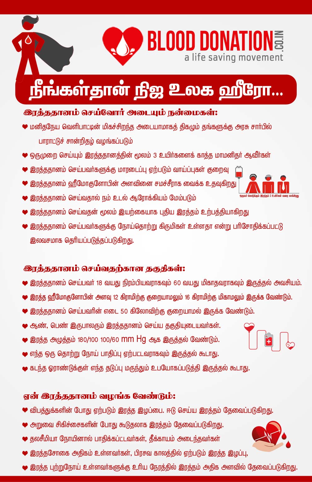 World Blood Donor Day, Blood Camp, Blood Donation, Blood Donor, Blood Bank, Blood Transfusion, Donate Blood, Blood Donation Awareness, Blood Donation Posters, Blood Donor List, Tamil Nadu Blood Donors